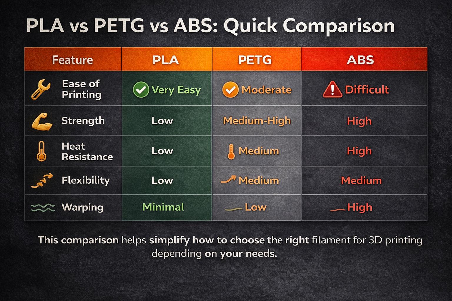 choose the right filament for 3D printing